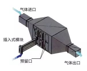 紫外线灯用于光解氧化