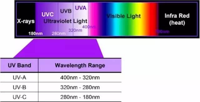 黑光灯的谱线