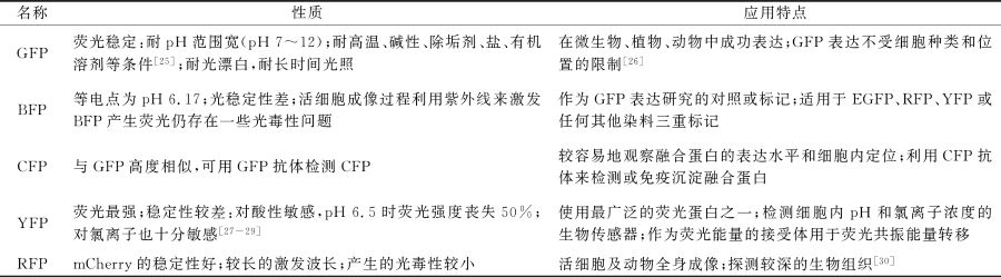  各种颜色荧光蛋白性质和应用特点的比较